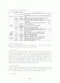 지방자치단체의 세계화와 국제교류활동 실태 및 개선방안 12페이지