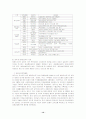 지방자치단체의 세계화와 국제교류활동 실태 및 개선방안 14페이지