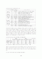 지방자치단체의 세계화와 국제교류활동 실태 및 개선방안 15페이지