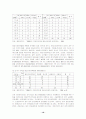 지방자치단체의 세계화와 국제교류활동 실태 및 개선방안 16페이지