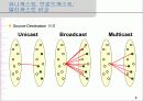 IP-TV 서비스를 위한 멀티캐스팅 기술(IGMPv1, IGMPv2) 5페이지