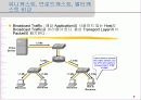 IP-TV 서비스를 위한 멀티캐스팅 기술(IGMPv1, IGMPv2) 7페이지