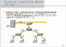 IP-TV 서비스를 위한 멀티캐스팅 기술(IGMPv1, IGMPv2) 8페이지