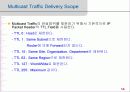 IP-TV 서비스를 위한 멀티캐스팅 기술(IGMPv1, IGMPv2) 14페이지