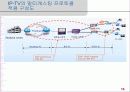 IP-TV 서비스를 위한 멀티캐스팅 기술(IGMPv1, IGMPv2) 16페이지