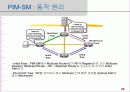 IP-TV 서비스를 위한 멀티캐스팅 기술(IGMPv1, IGMPv2) 20페이지