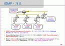 IP-TV 서비스를 위한 멀티캐스팅 기술(IGMPv1, IGMPv2) 23페이지