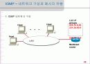 IP-TV 서비스를 위한 멀티캐스팅 기술(IGMPv1, IGMPv2) 25페이지