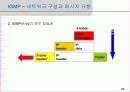 IP-TV 서비스를 위한 멀티캐스팅 기술(IGMPv1, IGMPv2) 26페이지