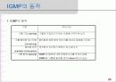 IP-TV 서비스를 위한 멀티캐스팅 기술(IGMPv1, IGMPv2) 29페이지