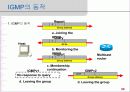 IP-TV 서비스를 위한 멀티캐스팅 기술(IGMPv1, IGMPv2) 30페이지