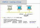 IP-TV 서비스를 위한 멀티캐스팅 기술(IGMPv1, IGMPv2) 41페이지