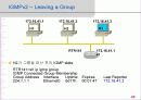 IP-TV 서비스를 위한 멀티캐스팅 기술(IGMPv1, IGMPv2) 43페이지