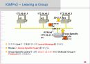 IP-TV 서비스를 위한 멀티캐스팅 기술(IGMPv1, IGMPv2) 44페이지
