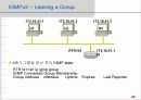 IP-TV 서비스를 위한 멀티캐스팅 기술(IGMPv1, IGMPv2) 45페이지