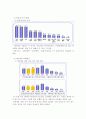 싸이월드(cyworld) 미니홈피 완벽 분석 자료 11페이지