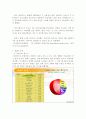 싸이월드(cyworld) 미니홈피 완벽 분석 자료 26페이지