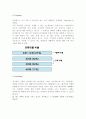 싸이월드(cyworld) 미니홈피 완벽 분석 자료 36페이지