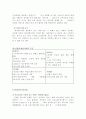 싸이월드(cyworld) 미니홈피 완벽 분석 자료 48페이지
