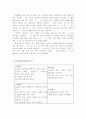 싸이월드(cyworld) 미니홈피 완벽 분석 자료 51페이지