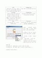 싸이월드(cyworld) 미니홈피 완벽 분석 자료 58페이지