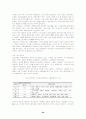 유로화 도입이 우리나라 수출산업에 미칠 영향과 대응전략 29페이지