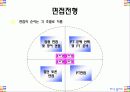 삼성화재 취업 도전과 공략법(PPT) 7페이지