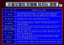 도시화와 환경문제 12페이지
