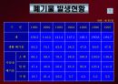 도시화와 환경문제 21페이지