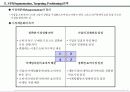 제품시장개발 전략기획서 22페이지