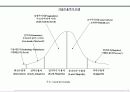 제품시장개발 전략기획서 59페이지