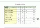 제품시장개발 전략기획서 92페이지