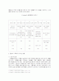 질병이 개인과 가족에 미치는 영향 12페이지