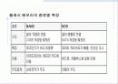 메모리(Memory) - 주기억장치, 메모리 동작, 작동구조, CPU 및 메모리 요구사항 70페이지