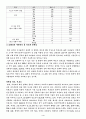 청소년성문제의 실태와 해결방안( 피임방법, 성교육, 방향) 4페이지