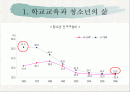 학교문화와 청소년 2페이지