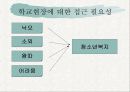 학교문화와 청소년 11페이지