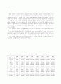 일본기업의 다국적기업화와 미국과 일본의 해외직접투자 10페이지
