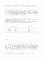 일본기업의 다국적기업화와 미국과 일본의 해외직접투자 15페이지
