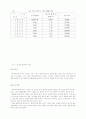 일본기업의 다국적기업화와 미국과 일본의 해외직접투자 17페이지