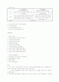 지방자치와 환경분쟁 2페이지