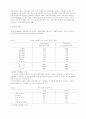 청소년 상담의 발전과정 8페이지