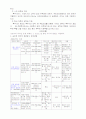 외국인 대책 7페이지
