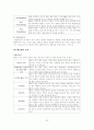 기업에서의 교육훈련 - 인적자원관리 24페이지