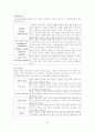기업에서의 교육훈련 - 인적자원관리 25페이지