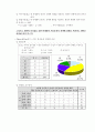 FUN 마케팅에 대한 소비자 행동연구 15페이지