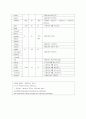 토익대비 문장의 형식별 동사정리 6페이지