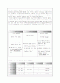 동아제약 박카스 마케팅 사례분석(A+레포트) 12페이지
