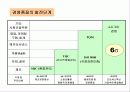 품질의 역2사와 선구자 7페이지