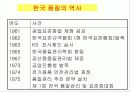 품질의 역2사와 선구자 11페이지